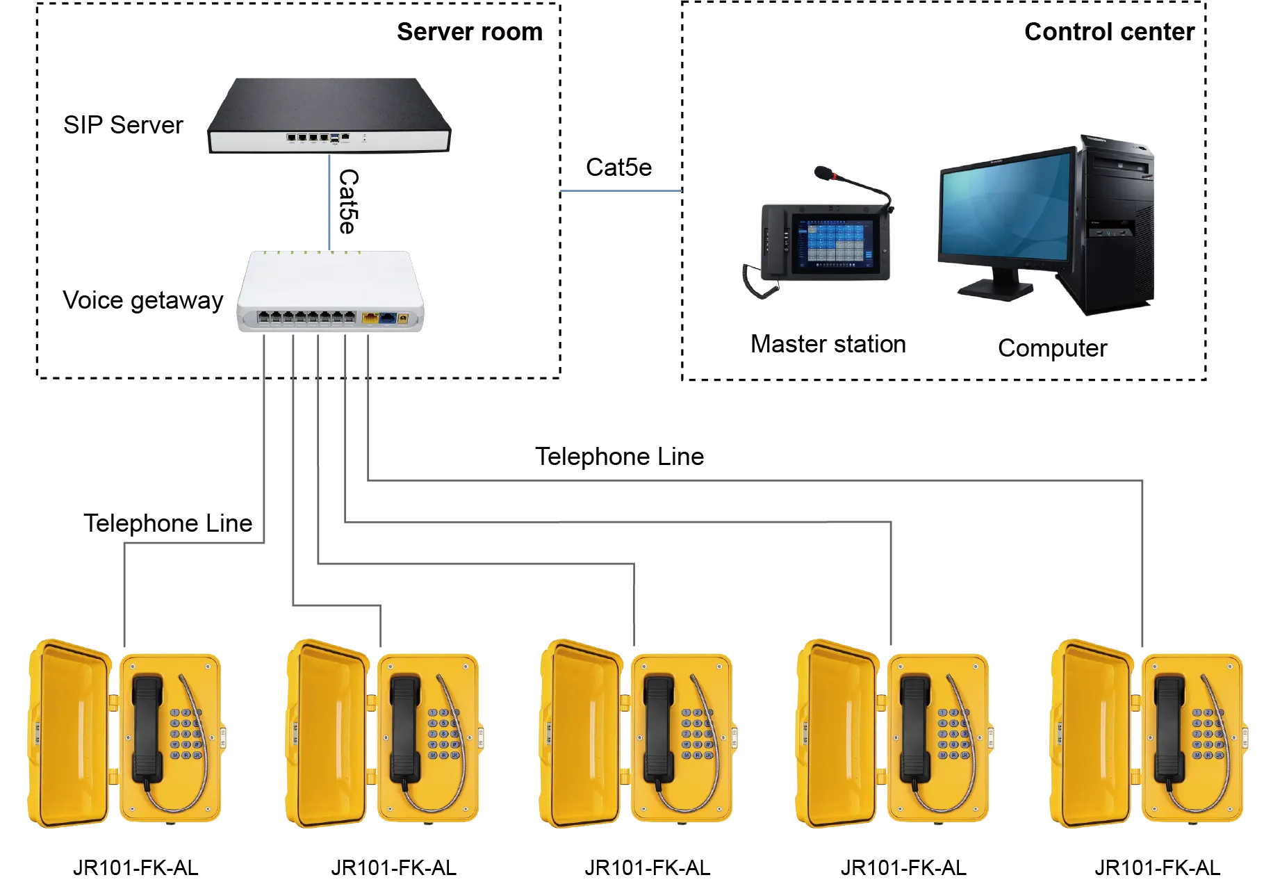 Analog Telephone to PABX and PSTN Topology