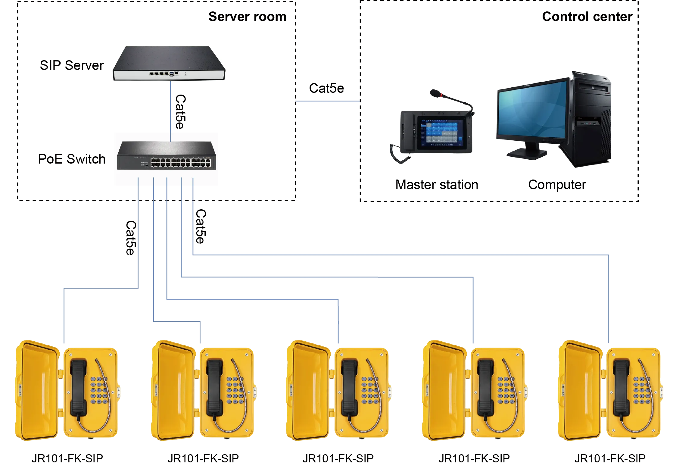 JR101-FK-SIP APPLICATIONS