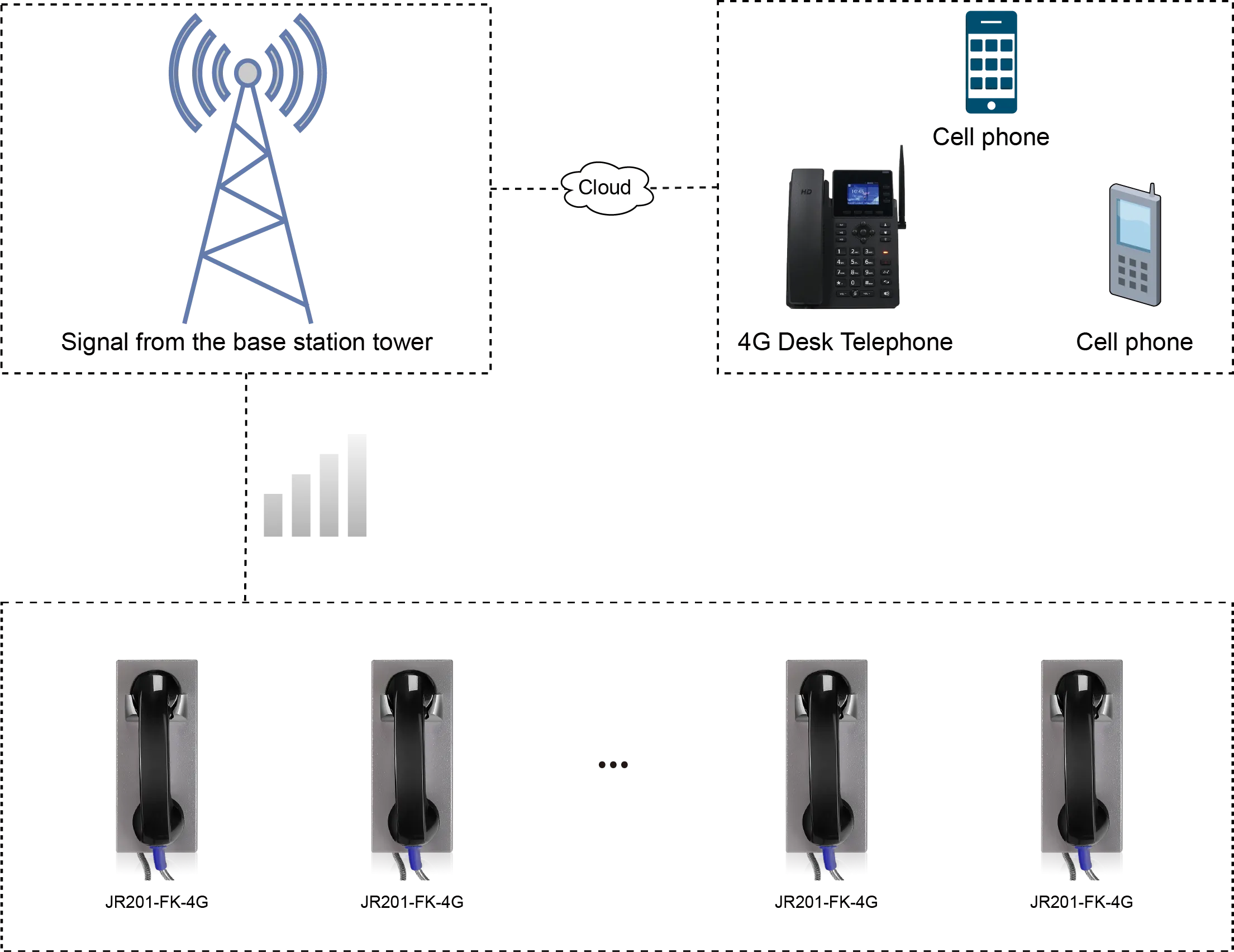 JR202-CB-4G APPLICATIONS