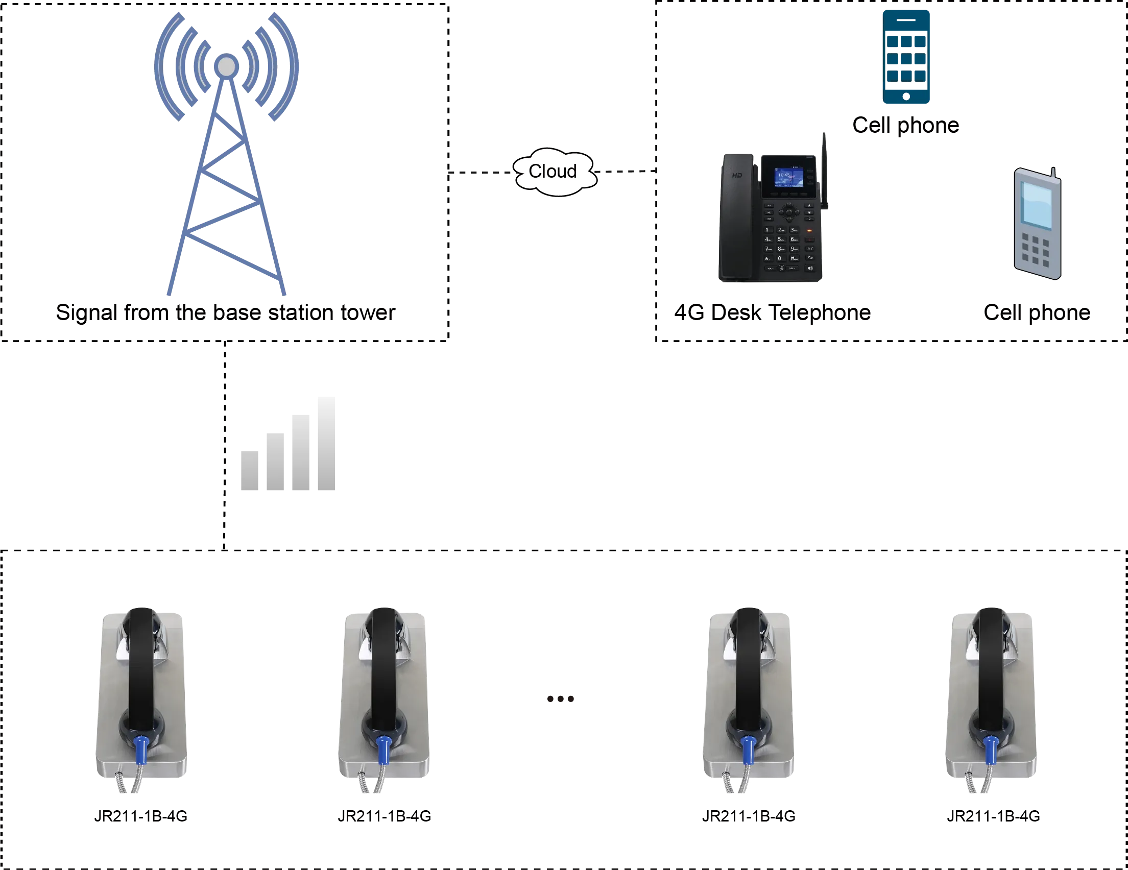 JR211-1B-4G APPLICATIONS