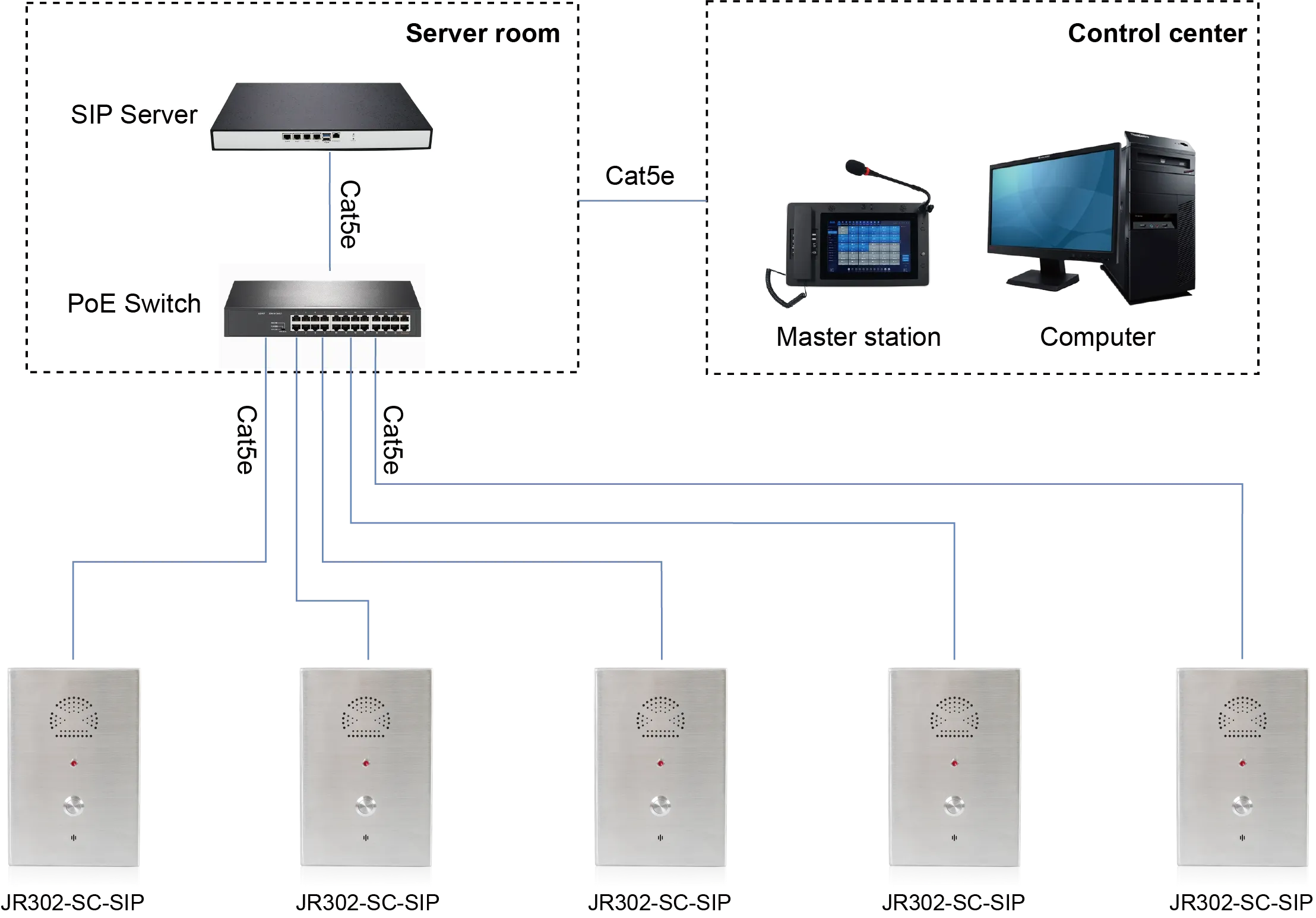 JR302-SC-SIP APPLICATIONS