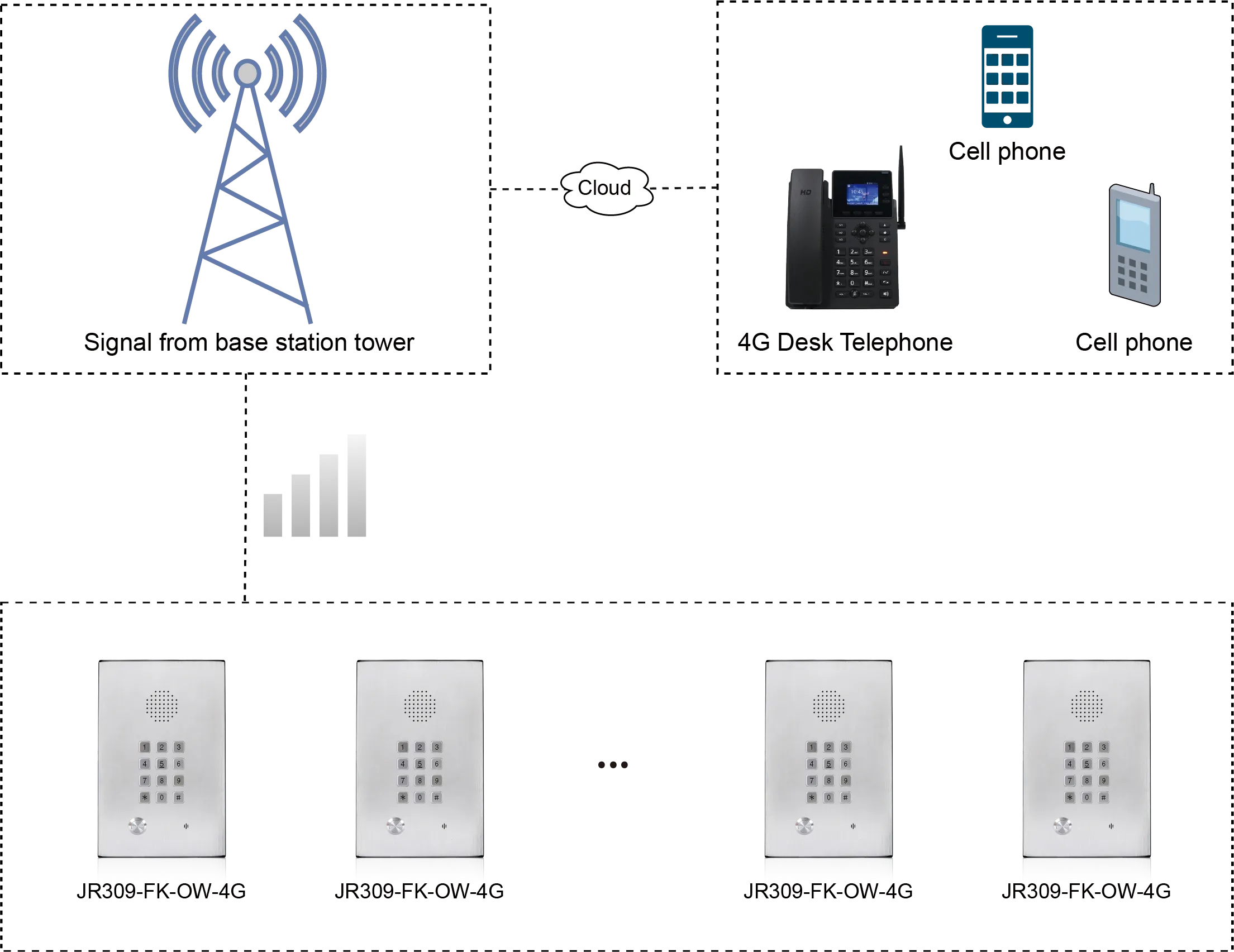 JR309-FK-OW-4G APPLICATIONS