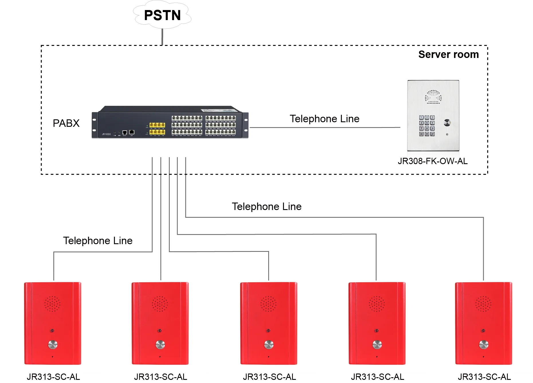 JR313-SC-AL APPLICATIONS