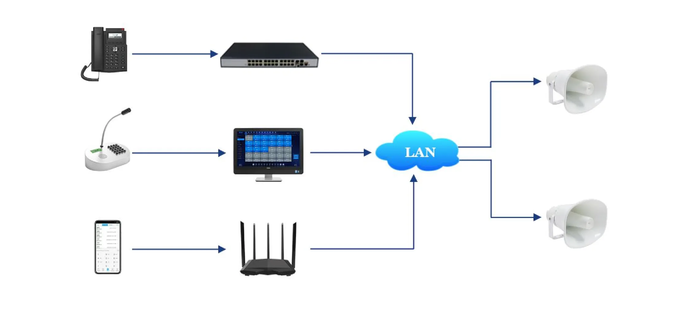 IP PoE Horn Speaker JRSP-SIP-02 APPLICATIONS